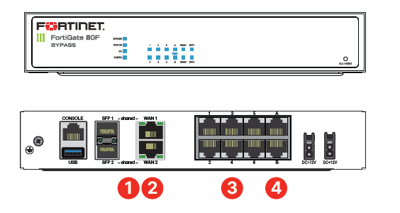 FortiGate NGFW