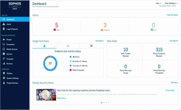 Sophos Central